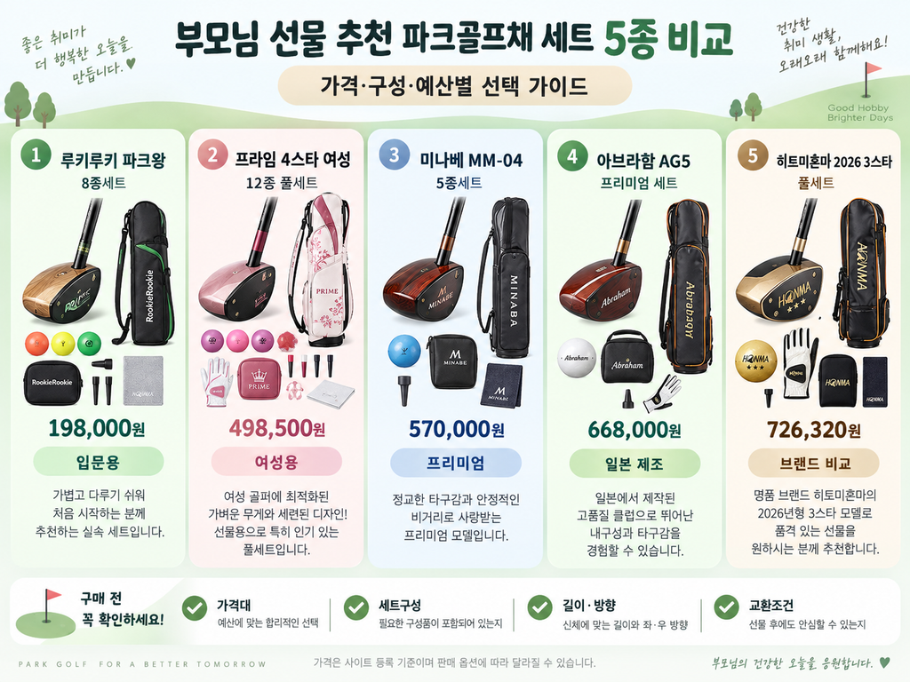 부모님 선물 추천 파크골프채 세트 5종 비교, 가격·구성·예산별 선택 가이드