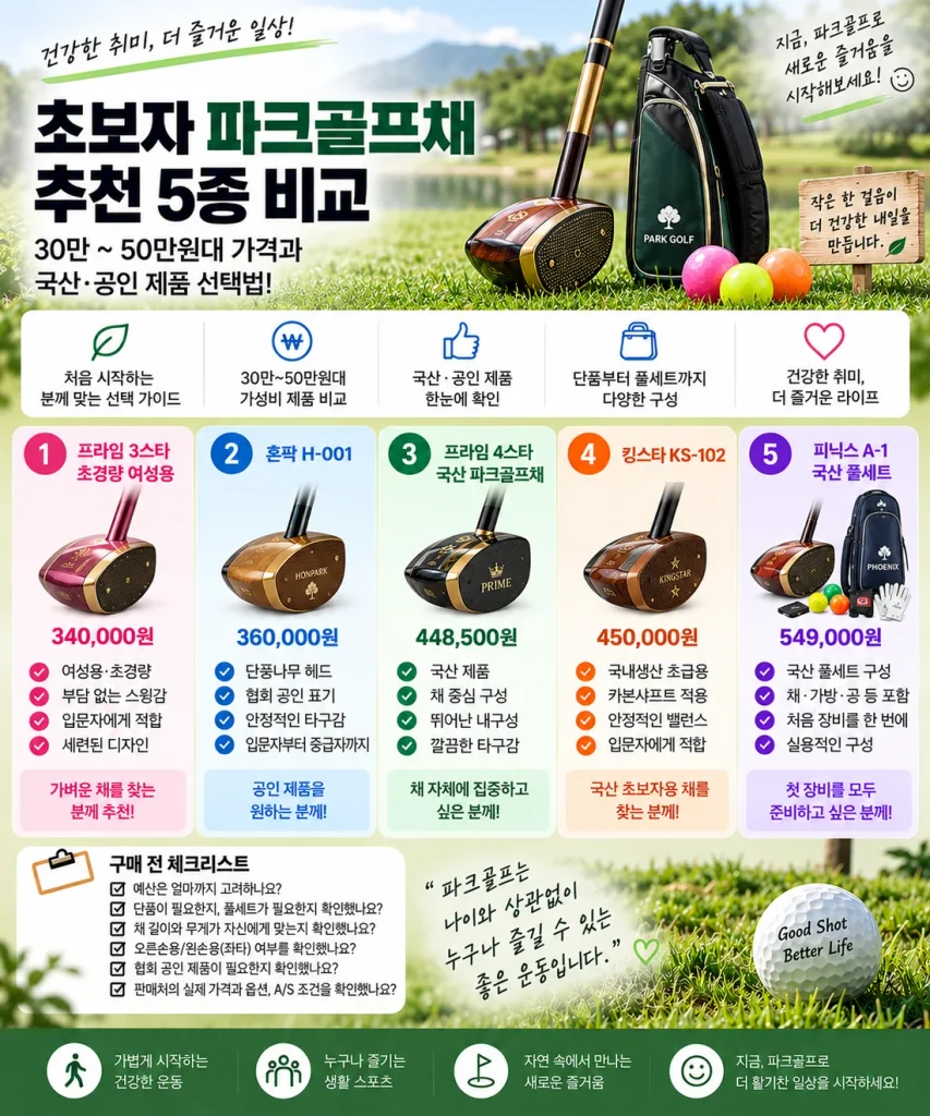 초보자 파크골프채 추천 5종 비교, 30만~50만원대 가격과 국산·공인 제품 선택법